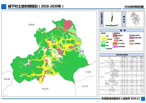 河源东源县两村土地利用规划 2018 2020年 公示