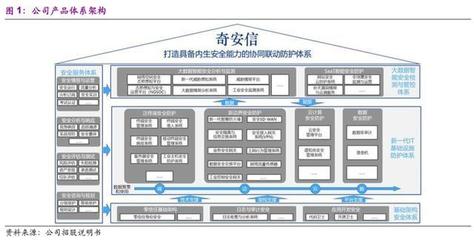 光大证券:新一代网络安全巨头,奇安信新股定价报告